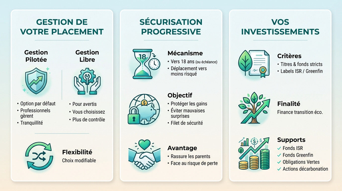 peac-votre-placement-responsable-en-3-etapes-cles