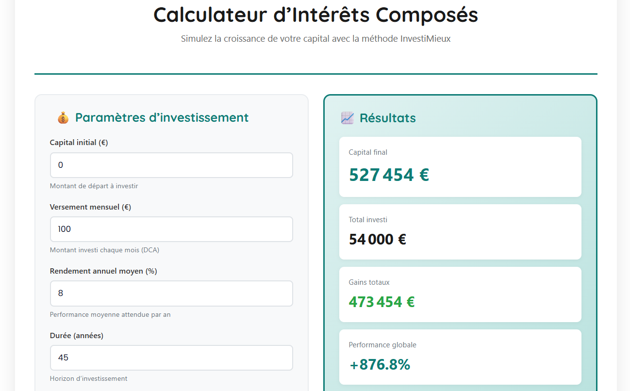 Image du calculateur d'intérêts composés - Commencer à investir avec InvestiMieux