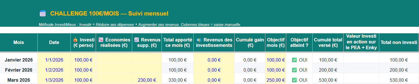 Mois 1 à 3 - Début du Challenge avec le PEA Fortuneo Débutant