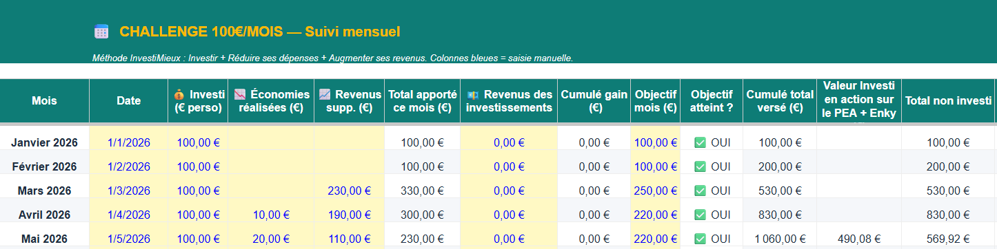 Mois 5 - Bilan après investissement en ETF S&P 500