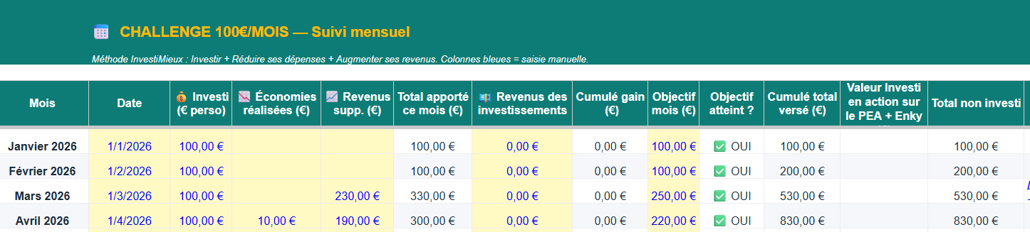 Mois 4 - Début du Cashback BoursoBank The corner