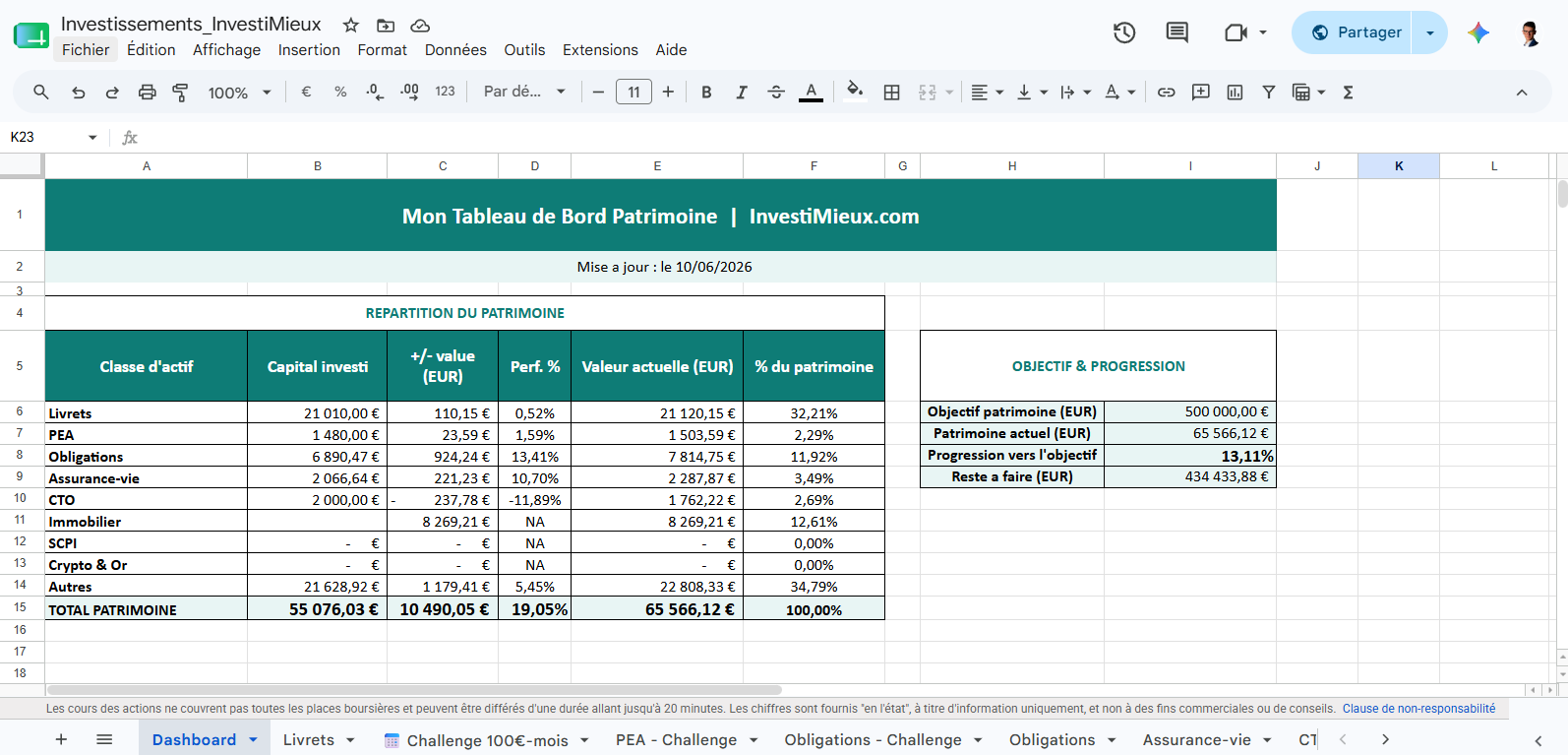 Fichier de suivi patrimonial Google Sheets InvestiMieux