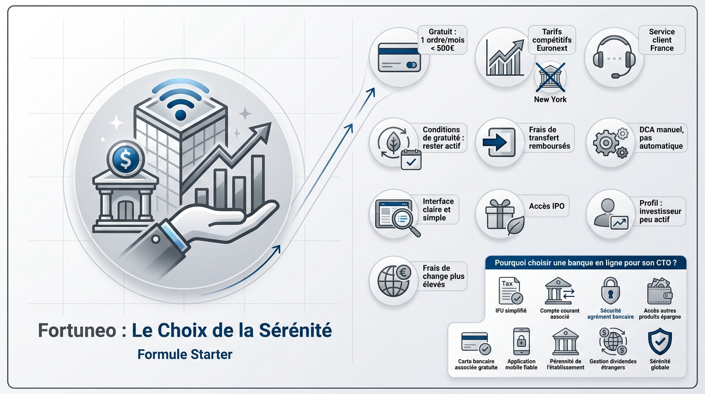 Interface de courtage Fortuneo et offre Starter pour compte-titres