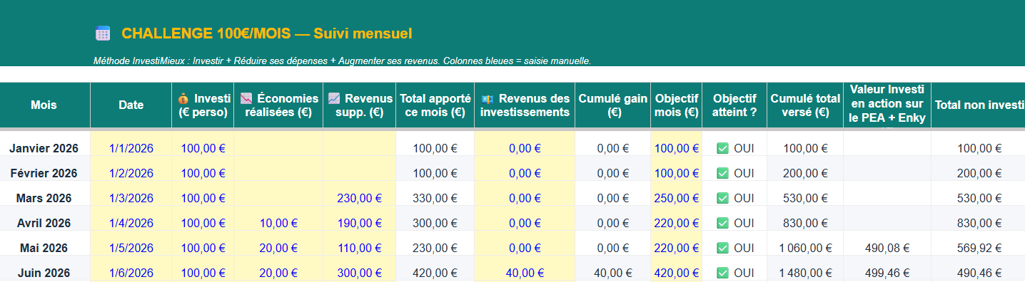 Mois 6 - Bilan avec Enky Invest Avis