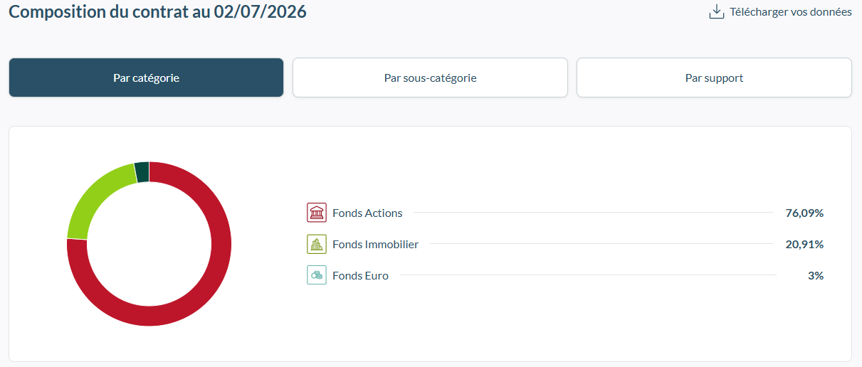 Capture d'&eacute;cran Linxea Spirit 2 &mdash; composition du contrat avec r&eacute;partition par ETF et supports