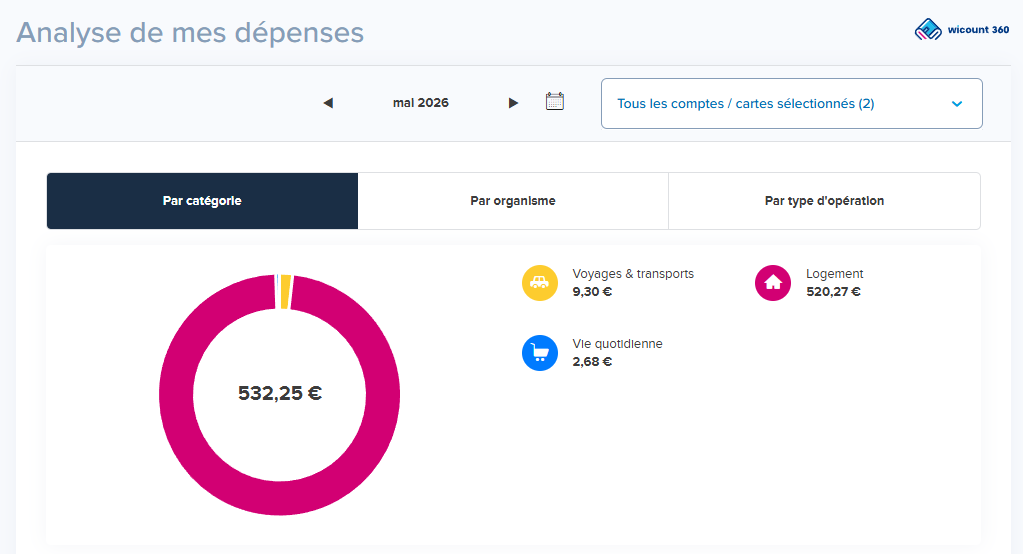 Capture d'écran BoursoBank — outil d'analyse et de catégorisation des dépenses par catégorie