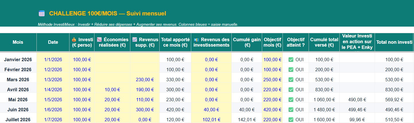 Bilan investissement 7 mois plus tard