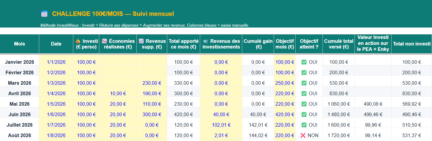Investir 100 euros par mois — évolution du capital sur 8 mois - Attention Enky nouvelles conditions 2026 pour profiter du bonus