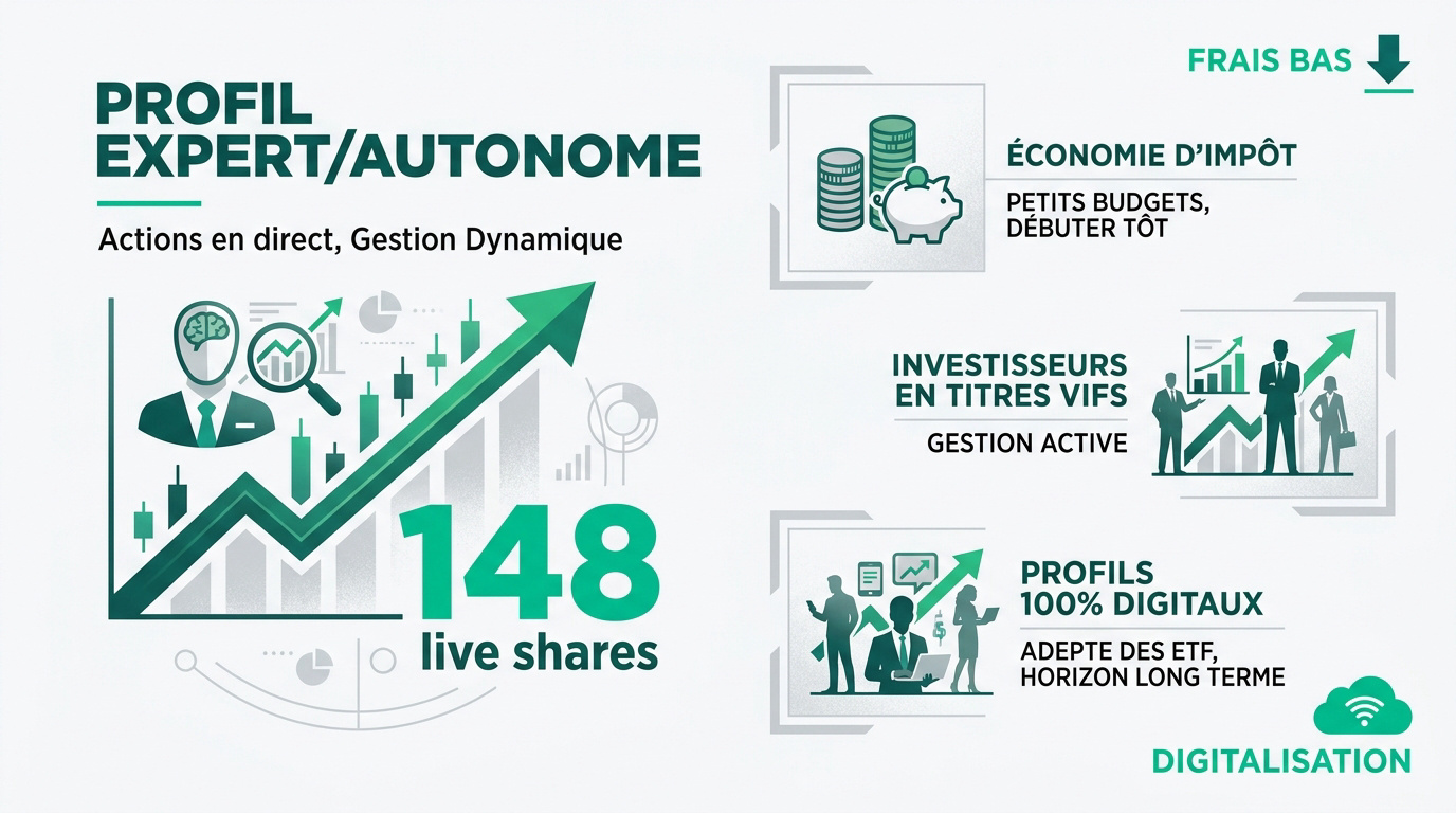 Investissement en titres vifs et actions en direct sur le PER Altaprofits
