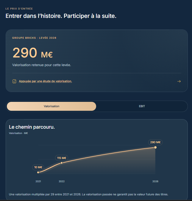 Graphique de la valorisation de Bricks : 10 M€ en 2021, 115 M€ en 2022, 290 M€ en 2026