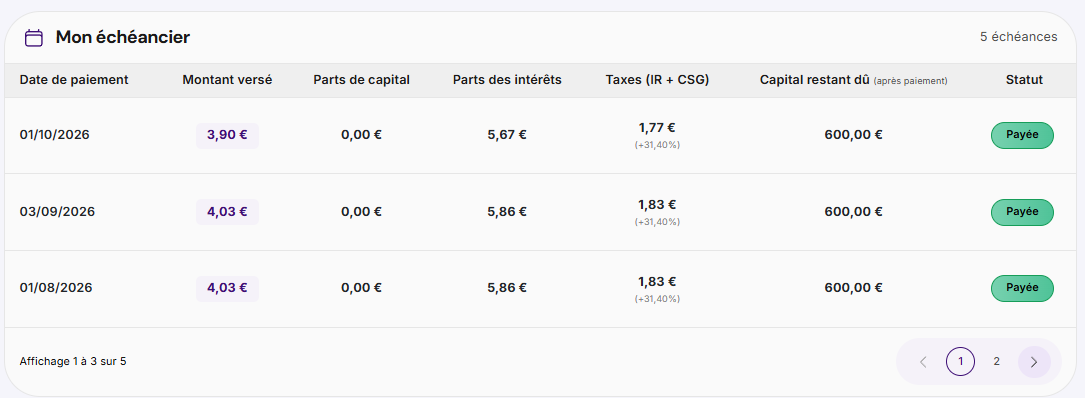 Fiscalité du crowdfunding immobilier : échéancier Tokimo avec 31,4 % prélevés à la source sur les intérêts