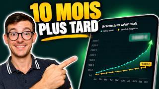 Challenge 100 €/mois — bilan mois 10 : 3 096 € (oct. 2026)
