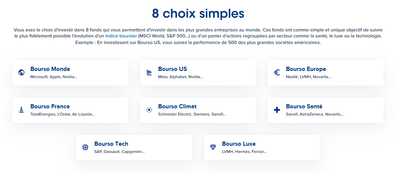 Avis PEA BoursoBank : les 8 fonds du plan programmé (Monde, US, Europe, France, Climat, Santé, Tech, Luxe)